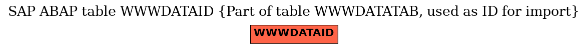 E-R Diagram for table WWWDATAID (Part of table WWWDATATAB, used as ID for import)