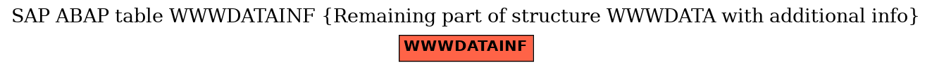 E-R Diagram for table WWWDATAINF (Remaining part of structure WWWDATA with additional info)