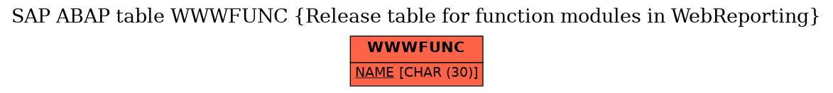 E-R Diagram for table WWWFUNC (Release table for function modules in WebReporting)