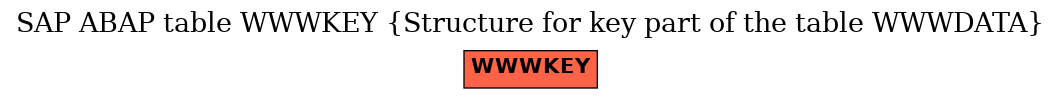 E-R Diagram for table WWWKEY (Structure for key part of the table WWWDATA)