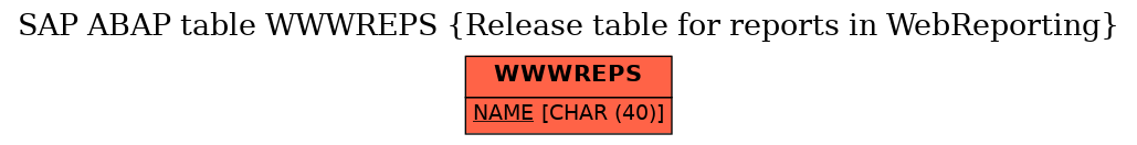 E-R Diagram for table WWWREPS (Release table for reports in WebReporting)