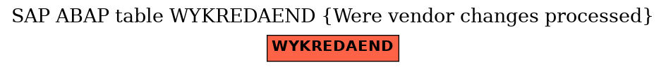 E-R Diagram for table WYKREDAEND (Were vendor changes processed)