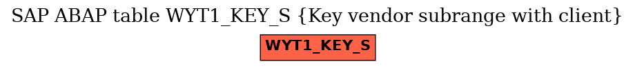 E-R Diagram for table WYT1_KEY_S (Key vendor subrange with client)