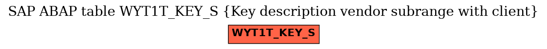 E-R Diagram for table WYT1T_KEY_S (Key description vendor subrange with client)