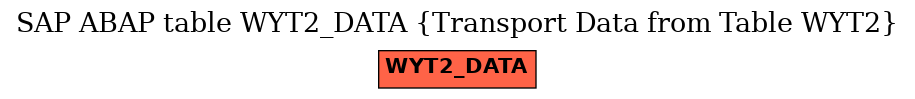 E-R Diagram for table WYT2_DATA (Transport Data from Table WYT2)