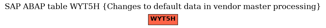 E-R Diagram for table WYT5H (Changes to default data in vendor master processing)