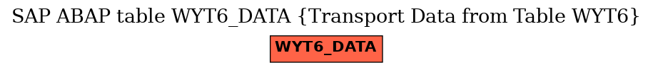 E-R Diagram for table WYT6_DATA (Transport Data from Table WYT6)