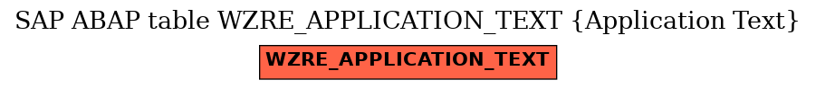 E-R Diagram for table WZRE_APPLICATION_TEXT (Application Text)