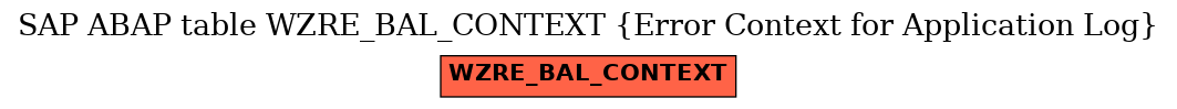 E-R Diagram for table WZRE_BAL_CONTEXT (Error Context for Application Log)