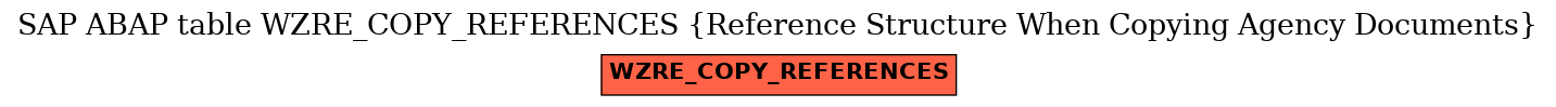 E-R Diagram for table WZRE_COPY_REFERENCES (Reference Structure When Copying Agency Documents)