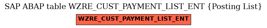 E-R Diagram for table WZRE_CUST_PAYMENT_LIST_ENT (Posting List)