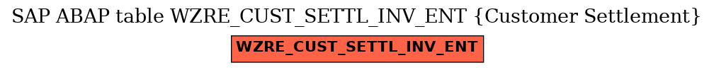 E-R Diagram for table WZRE_CUST_SETTL_INV_ENT (Customer Settlement)