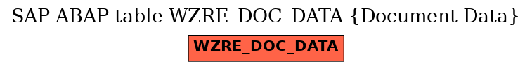E-R Diagram for table WZRE_DOC_DATA (Document Data)