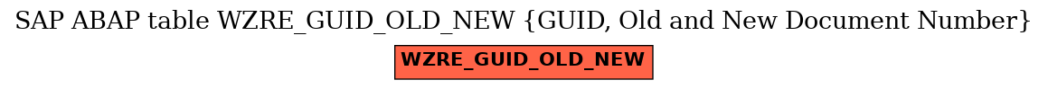 E-R Diagram for table WZRE_GUID_OLD_NEW (GUID, Old and New Document Number)