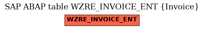 E-R Diagram for table WZRE_INVOICE_ENT (Invoice)
