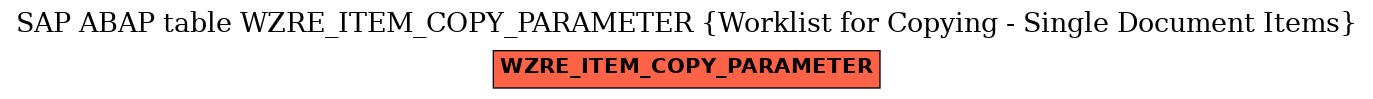 E-R Diagram for table WZRE_ITEM_COPY_PARAMETER (Worklist for Copying - Single Document Items)