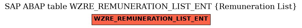 E-R Diagram for table WZRE_REMUNERATION_LIST_ENT (Remuneration List)