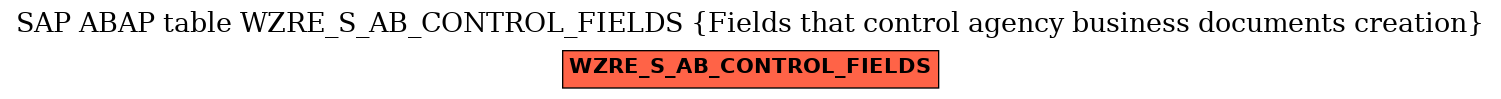 E-R Diagram for table WZRE_S_AB_CONTROL_FIELDS (Fields that control agency business documents creation)