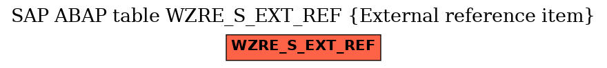 E-R Diagram for table WZRE_S_EXT_REF (External reference item)