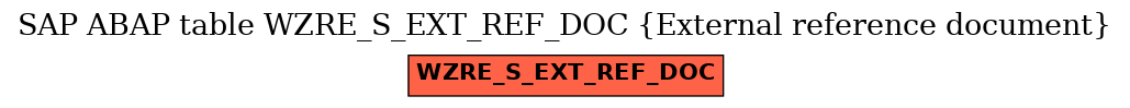 E-R Diagram for table WZRE_S_EXT_REF_DOC (External reference document)