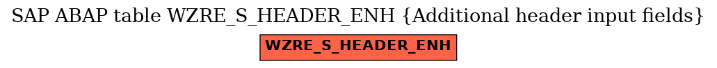 E-R Diagram for table WZRE_S_HEADER_ENH (Additional header input fields)