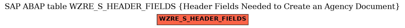 E-R Diagram for table WZRE_S_HEADER_FIELDS (Header Fields Needed to Create an Agency Document)