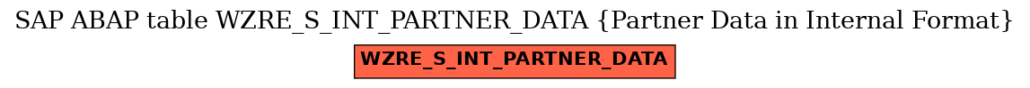 E-R Diagram for table WZRE_S_INT_PARTNER_DATA (Partner Data in Internal Format)