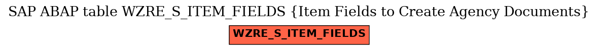 E-R Diagram for table WZRE_S_ITEM_FIELDS (Item Fields to Create Agency Documents)