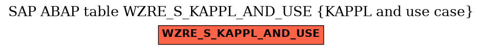 E-R Diagram for table WZRE_S_KAPPL_AND_USE (KAPPL and use case)