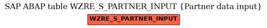 E-R Diagram for table WZRE_S_PARTNER_INPUT (Partner data input)