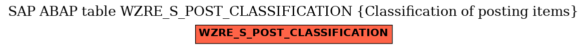 E-R Diagram for table WZRE_S_POST_CLASSIFICATION (Classification of posting items)