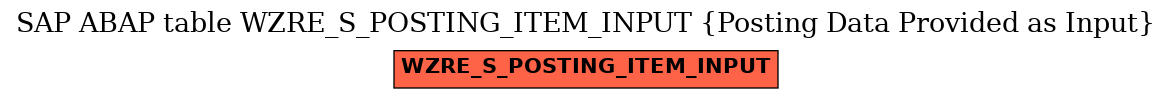 E-R Diagram for table WZRE_S_POSTING_ITEM_INPUT (Posting Data Provided as Input)