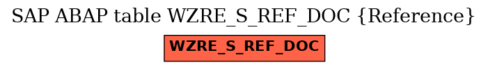 E-R Diagram for table WZRE_S_REF_DOC (Reference)