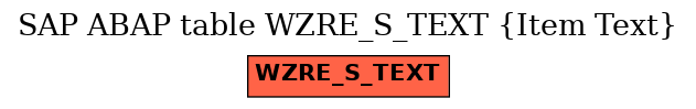 E-R Diagram for table WZRE_S_TEXT (Item Text)