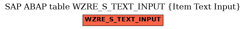 E-R Diagram for table WZRE_S_TEXT_INPUT (Item Text Input)