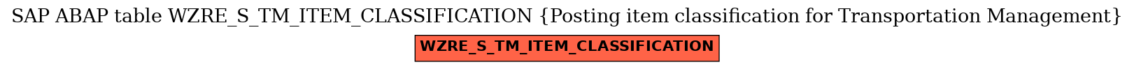 E-R Diagram for table WZRE_S_TM_ITEM_CLASSIFICATION (Posting item classification for Transportation Management)