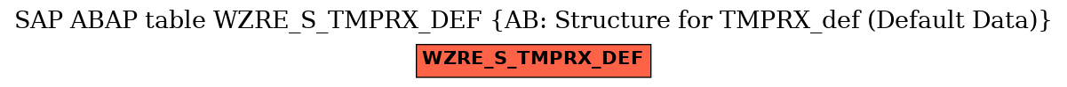 E-R Diagram for table WZRE_S_TMPRX_DEF (AB: Structure for TMPRX_def (Default Data))