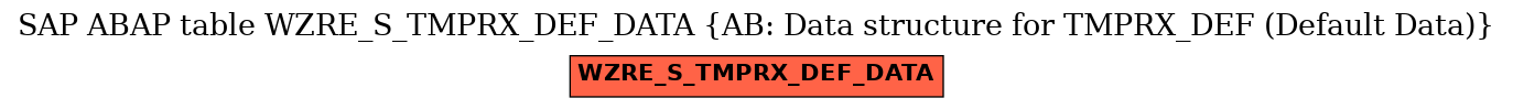 E-R Diagram for table WZRE_S_TMPRX_DEF_DATA (AB: Data structure for TMPRX_DEF (Default Data))