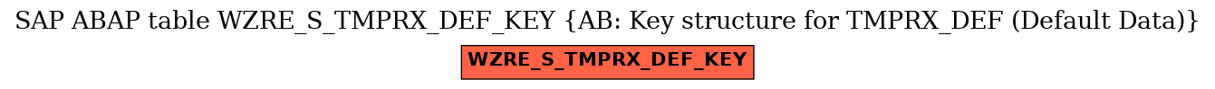 E-R Diagram for table WZRE_S_TMPRX_DEF_KEY (AB: Key structure for TMPRX_DEF (Default Data))