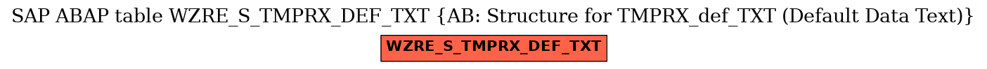 E-R Diagram for table WZRE_S_TMPRX_DEF_TXT (AB: Structure for TMPRX_def_TXT (Default Data Text))
