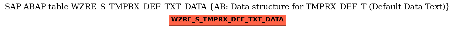 E-R Diagram for table WZRE_S_TMPRX_DEF_TXT_DATA (AB: Data structure for TMPRX_DEF_T (Default Data Text))