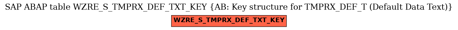 E-R Diagram for table WZRE_S_TMPRX_DEF_TXT_KEY (AB: Key structure for TMPRX_DEF_T (Default Data Text))