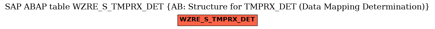 E-R Diagram for table WZRE_S_TMPRX_DET (AB: Structure for TMPRX_DET (Data Mapping Determination))