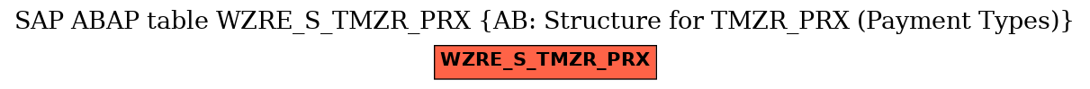 E-R Diagram for table WZRE_S_TMZR_PRX (AB: Structure for TMZR_PRX (Payment Types))