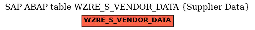 E-R Diagram for table WZRE_S_VENDOR_DATA (Supplier Data)