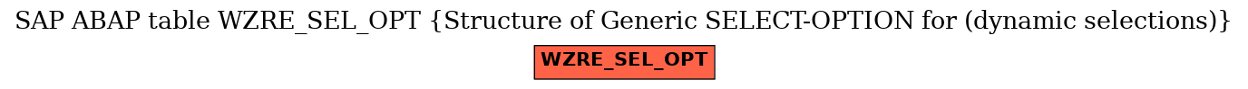 E-R Diagram for table WZRE_SEL_OPT (Structure of Generic SELECT-OPTION for (dynamic selections))