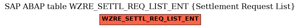 E-R Diagram for table WZRE_SETTL_REQ_LIST_ENT (Settlement Request List)