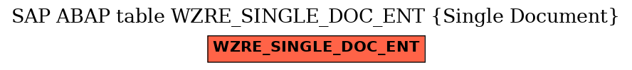 E-R Diagram for table WZRE_SINGLE_DOC_ENT (Single Document)