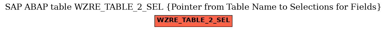 E-R Diagram for table WZRE_TABLE_2_SEL (Pointer from Table Name to Selections for Fields)