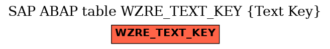 E-R Diagram for table WZRE_TEXT_KEY (Text Key)